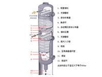 填料塔